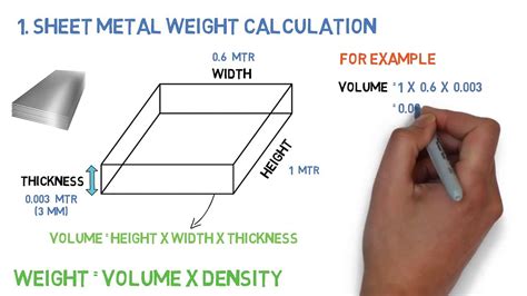 sheet metal weight calculation formula|weight of sheet metal calculator.